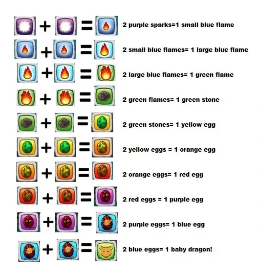 How to Win in Dragon Hatch – Smart Tips